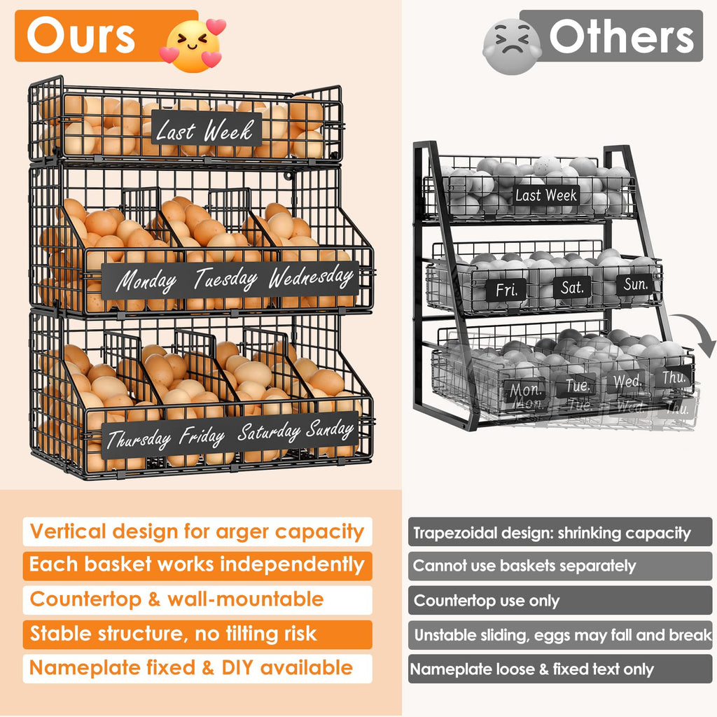 Baxikayon 3-Tier Stackable Egg Holder with 5 Dividers & Diy Nameplate, Wall-Mounted Wire Basket Organizer for Countertop Pantry, Black